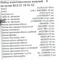 Набор клипс (пластиковых держателей) на ВАЗ 2110-11-12 5248